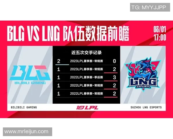 赛后分析：BLG与LNG在团队协作中的亮点与不足之处