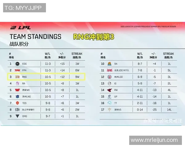 赛后分析:WE与RNG实力对比及未来发展方向探讨 赛后分析:WE与RNG实力对比及未来发展方向探讨