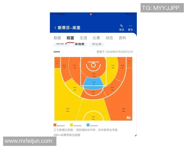 库里与威少对决数据分析图解揭示两位球星的竞技风格与表现差异