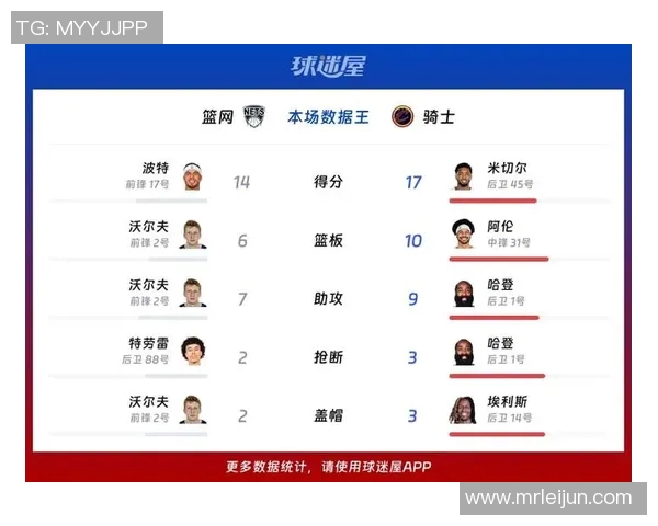 2021年NBA季后赛篮网与骑士激战回顾精彩瞬间与关键时刻分析 2021年NBA季后赛篮网与骑士激战回顾精彩瞬间与关键时刻分析